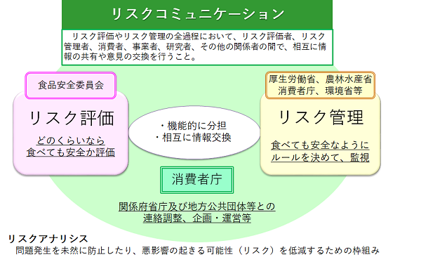 高山病を予防する
